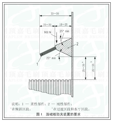 新國標(biāo)扶梯毛刷安裝圖示