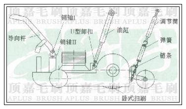 掃路車結(jié)構(gòu)圖